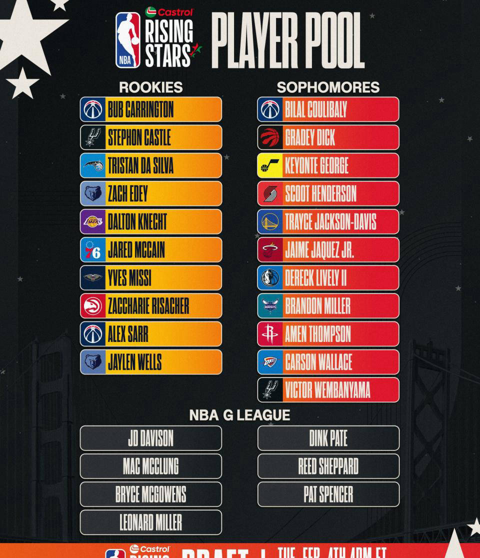 NBA选秀大会：顶级新秀掀起抢购潮