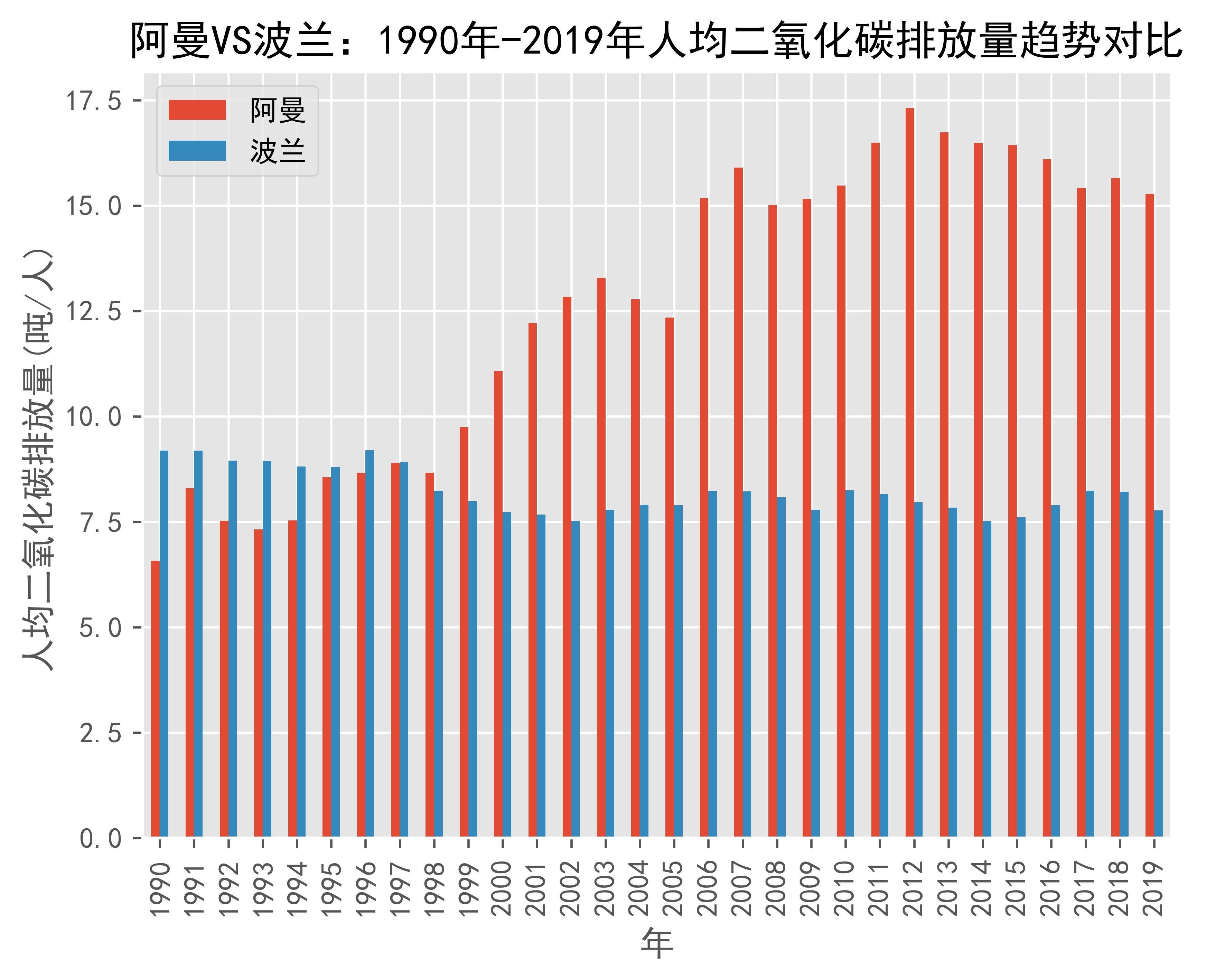 波兰连续大胜阿曼队，无往不利的简单介绍