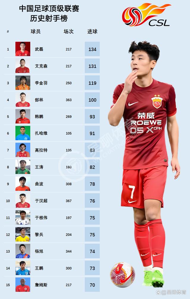 中国足球顶尖职业赛事最新消息